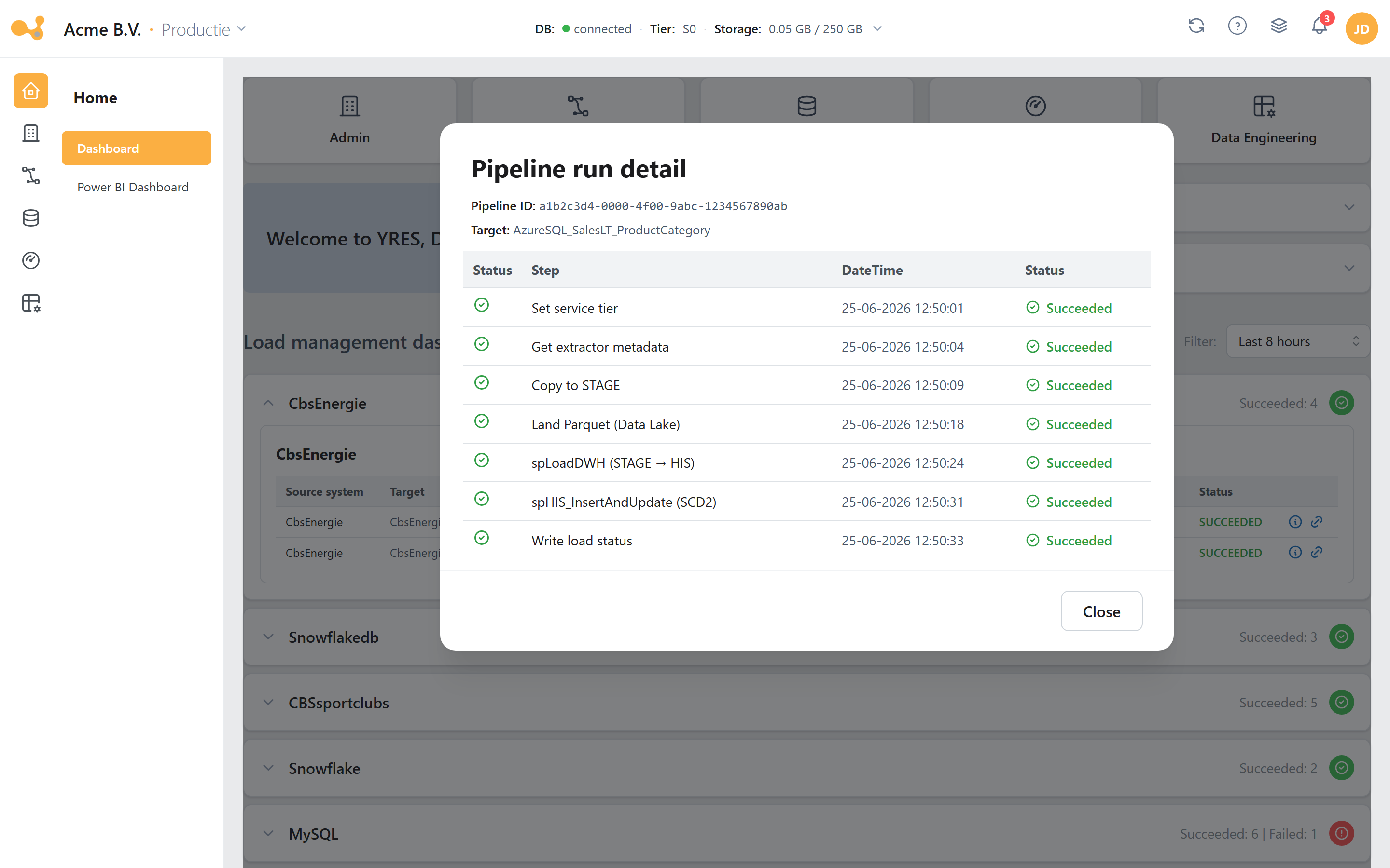 Pipeline run detail: the status and timestamp per step of a load.