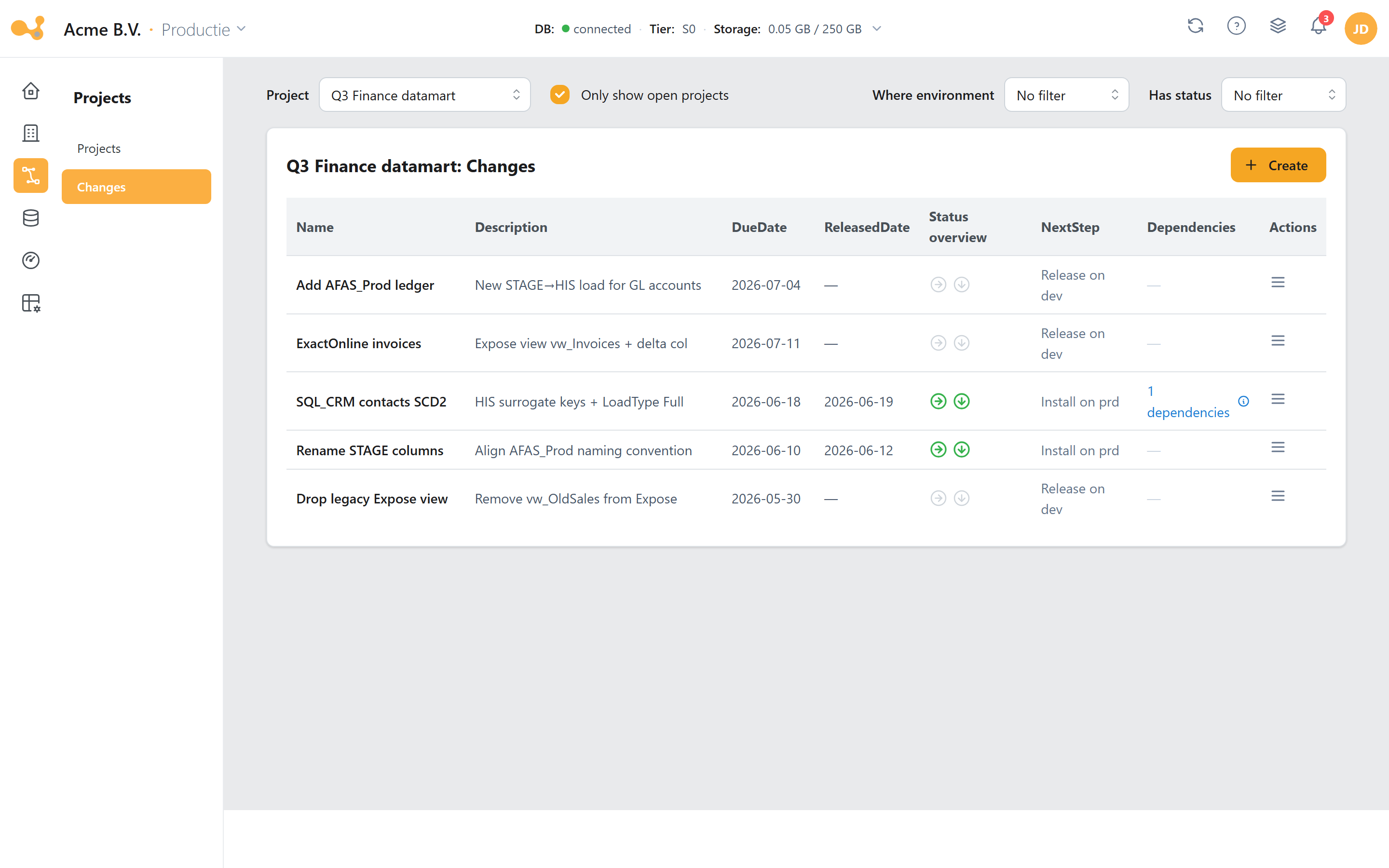 Het Changes-scherm: bovenaan de filters (project, "Only show open projects", "Where environment…" en "Has status"), daaronder de changes-tabel met per omgeving een statusoverzicht, de NextStep-suggestie, een dependencies-link en het acties-menu (☰) per rij, plus de knop Create change.
