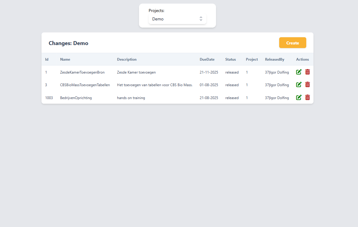 Changes-overzicht binnen een project.
