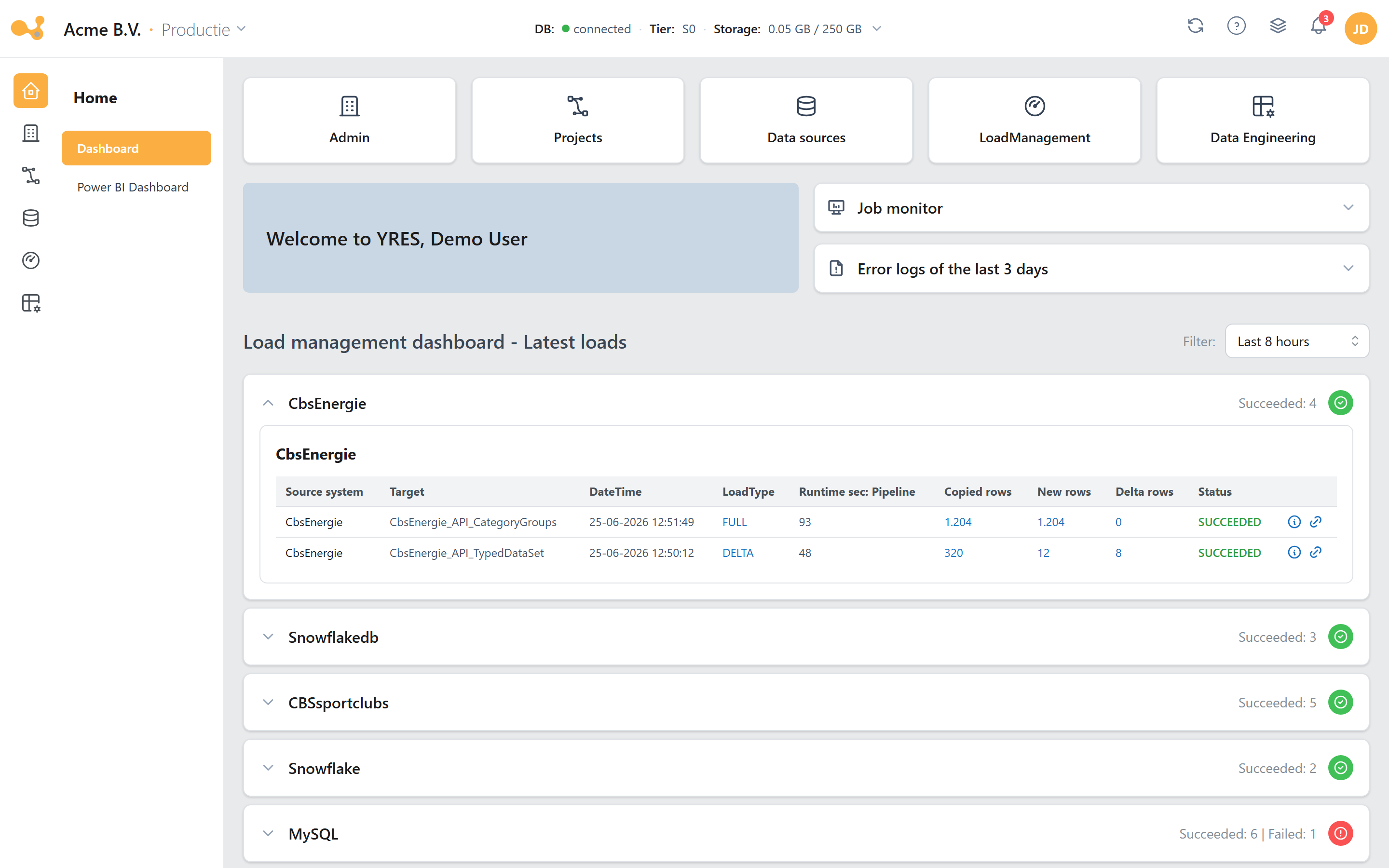 Dashboard van de Yres-webapp met de quick-nav-tegels, het welkomstblok, mededelingen, de accordions voor monitored jobs en foutmeldingen, en de laadhistorie per bronsysteem.