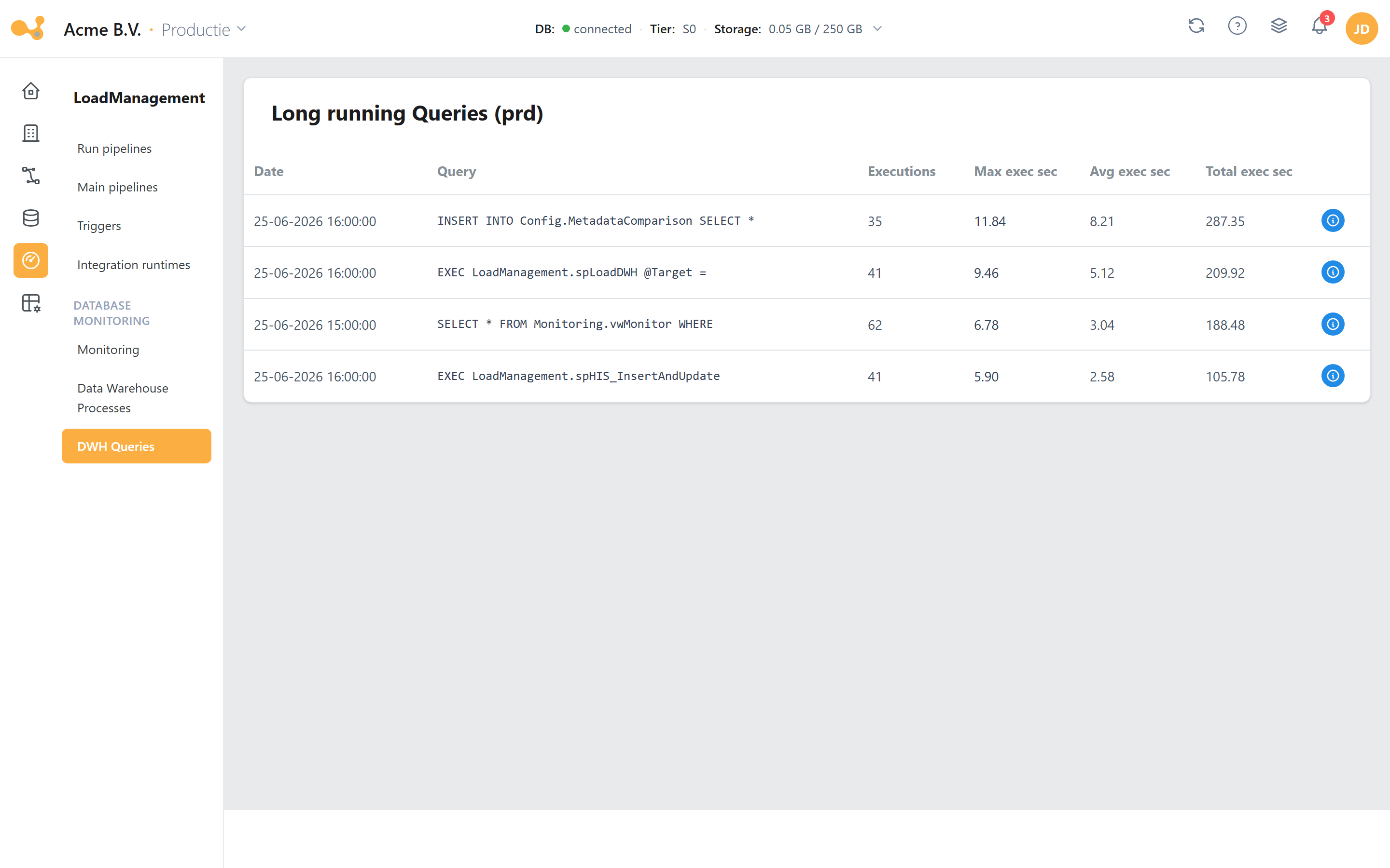 DWH queries: de lijst met long running queries (datum, query, executies, max/avg/total exec-seconden).
