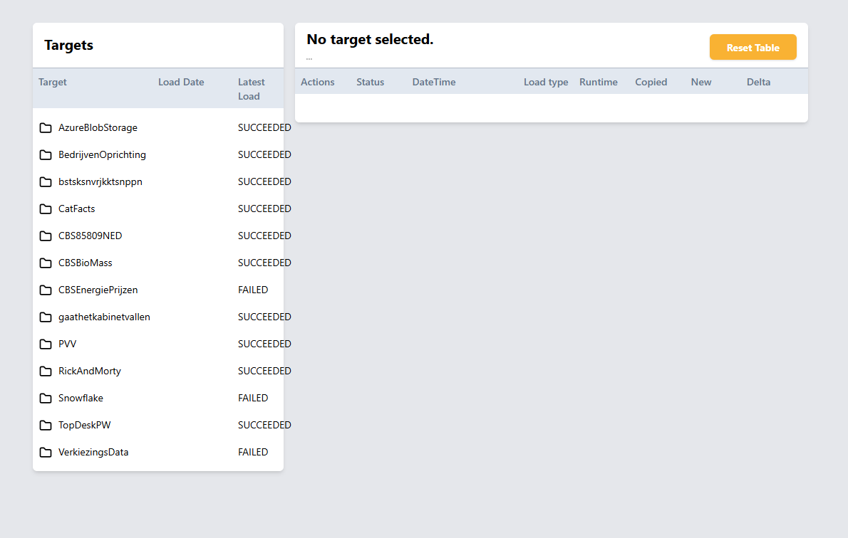 Monitoring: targets per bron met hun laadstatus.